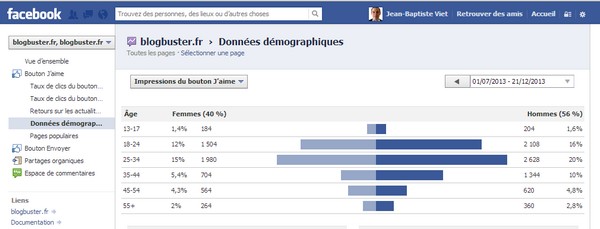 facebook insights Connaître le profil socio démo des visiteurs d’un site ou dun blog