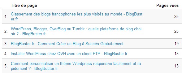 top-page-blogbuster