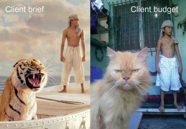 client brief-budget