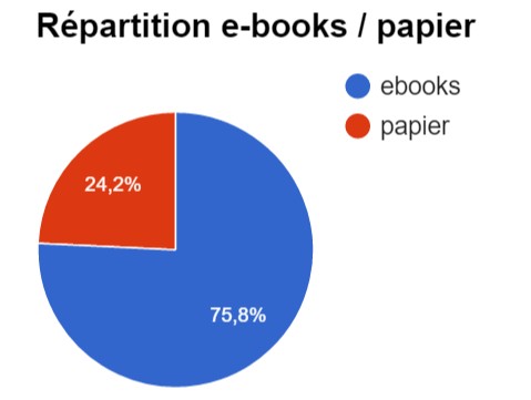 ebook-livre-ratio